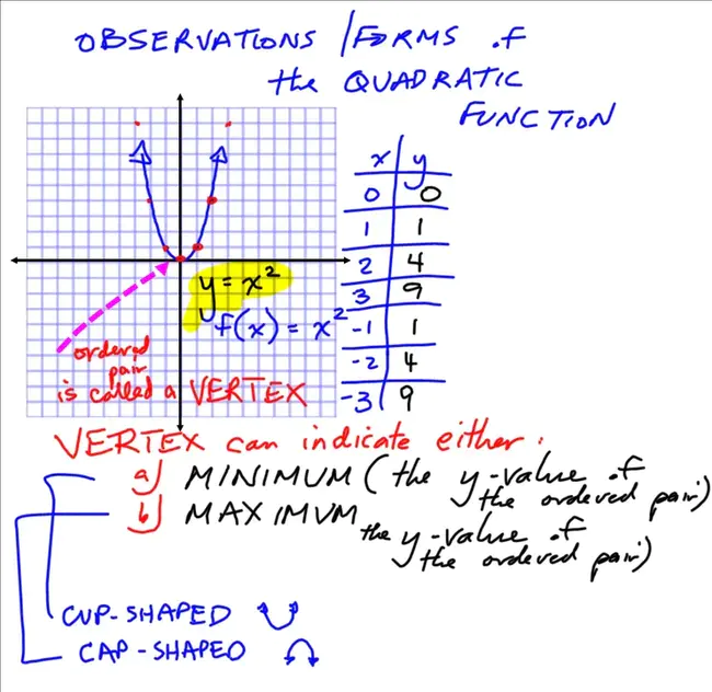 Quadratic Expenditure System : 二次支出制度