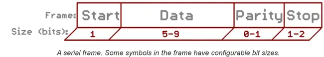 Fast Data Finder : 快速数据查找器