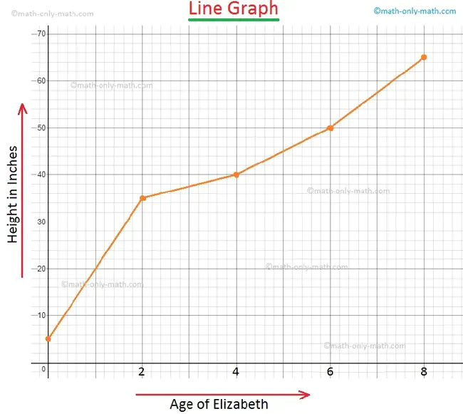 Graph Coloring : 图着色