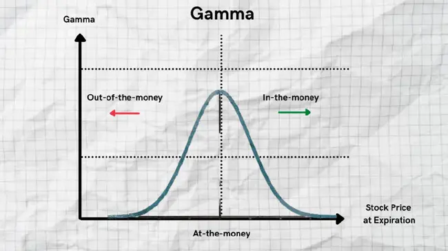 Gamma Corrected : 伽马校正