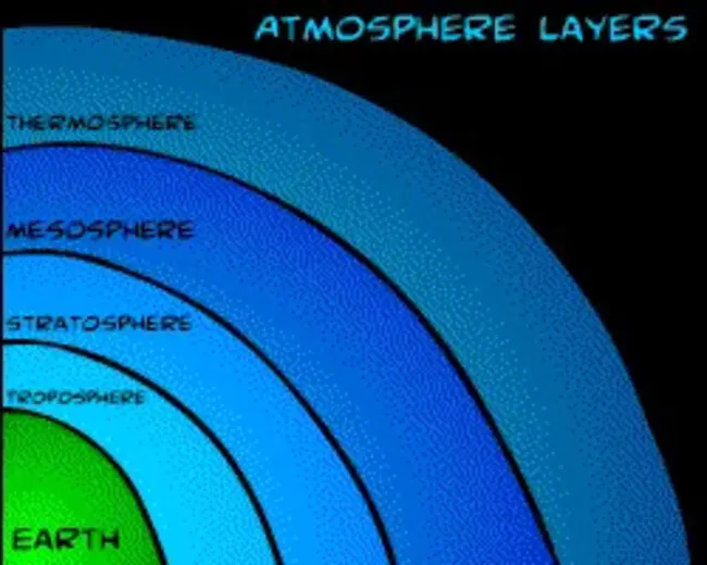 Controlled Atmosphere : 受控气氛