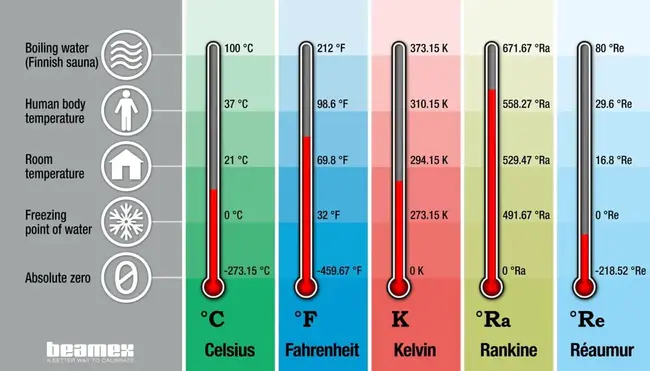 Temperature Sex Determination : 温度性别测定