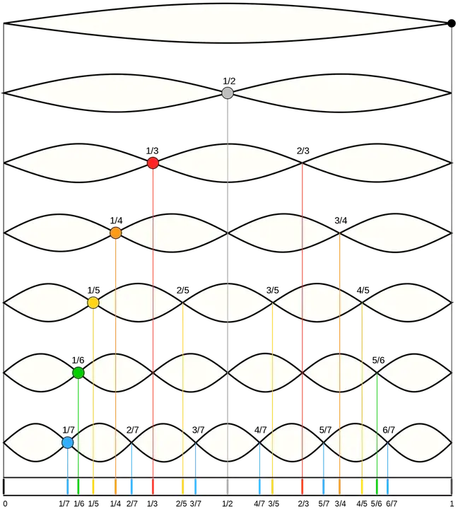 Harmonic Midline : 谐波中线