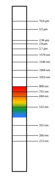 Pulsed Vertical : 脉冲垂直