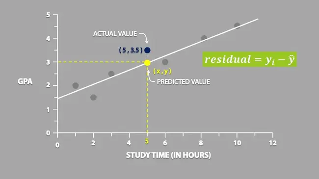 Residual Volume : 剩余体积