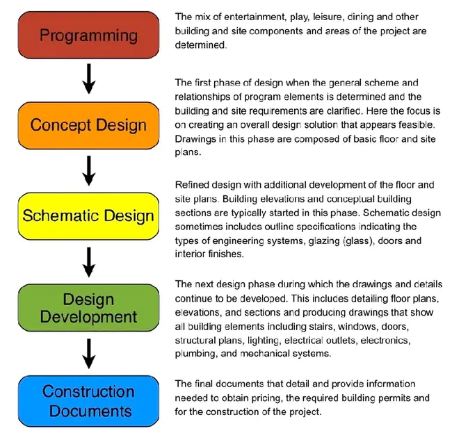 Feasibility, Understandability, Completeness : 可行性、可理解性、完整性