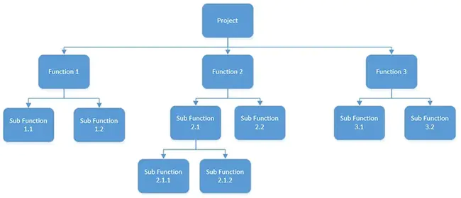 Functional Unification Formalism : 功能统一形式主义