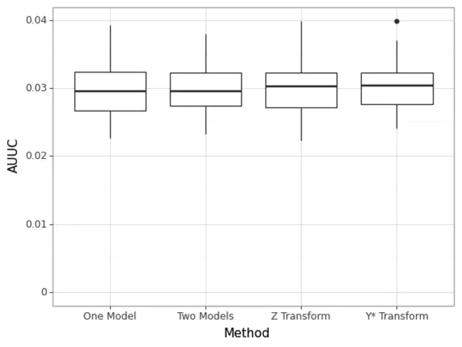 Generalized Cross Validation : 广义交叉验证