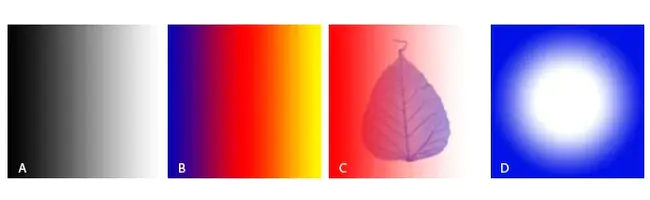 Gradient Descent : 梯度下降