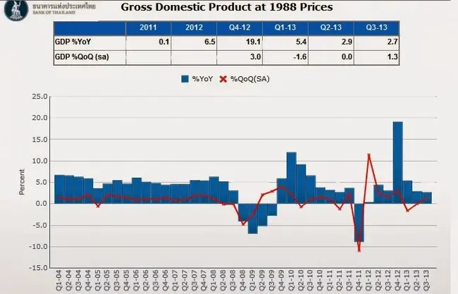 Gross Domestic Expenditure : 国内支出总额