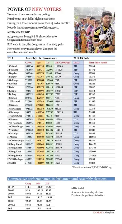 Graphics Layout Engine : 图形布局引擎