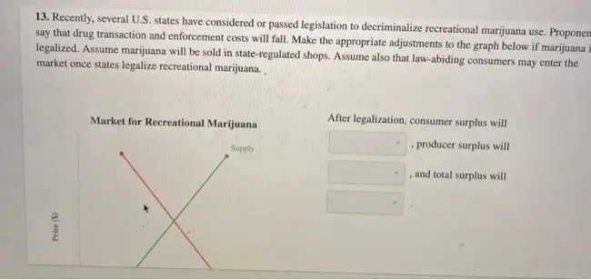 State Resource Conservationist : 国家资源保护主义者