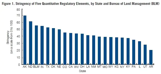 State Regulatory Commission : 国家监督管理委员会