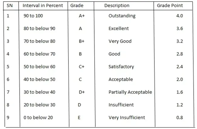 Grade Points : 坡度点