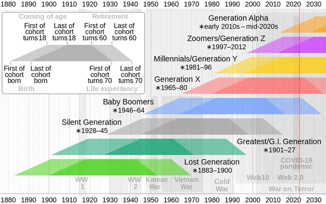 Generation Versus Generation : 一代与一代