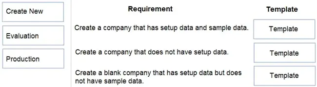 Business Forms Management : 业务表单管理