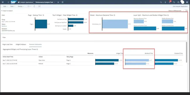 System Performance Analysis : 系统性能分析