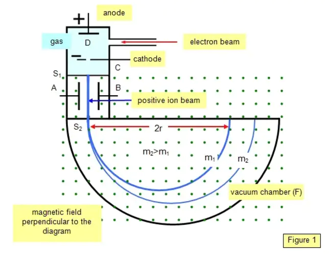 Integrated Chemistry and Physics : 化学物理综合