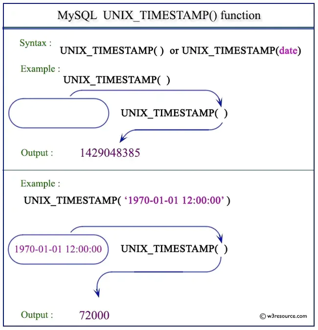 Unix Product Poll : Unix产品轮询