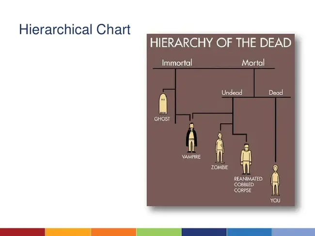 Hierarchical File System : 分层文件系统