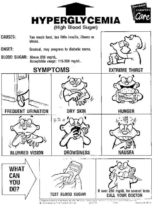 Hyperglycemia And Hyperismolar : 高血糖和高血糖