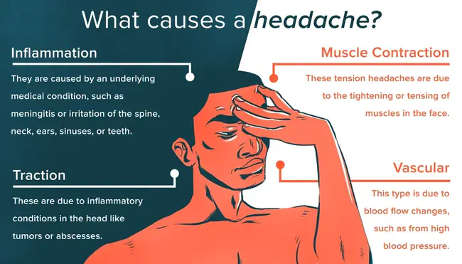 Headache Impact Test : 头痛冲击试验