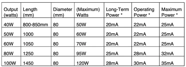 Half Power Diameter : 半功率直径