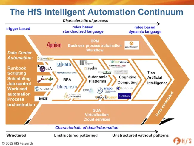 Intelligent Analytic Computer : 智能分析计算机