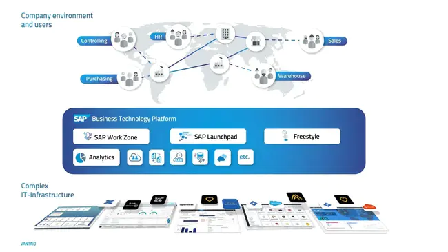 Internet Business Systems : 互联网业务系统