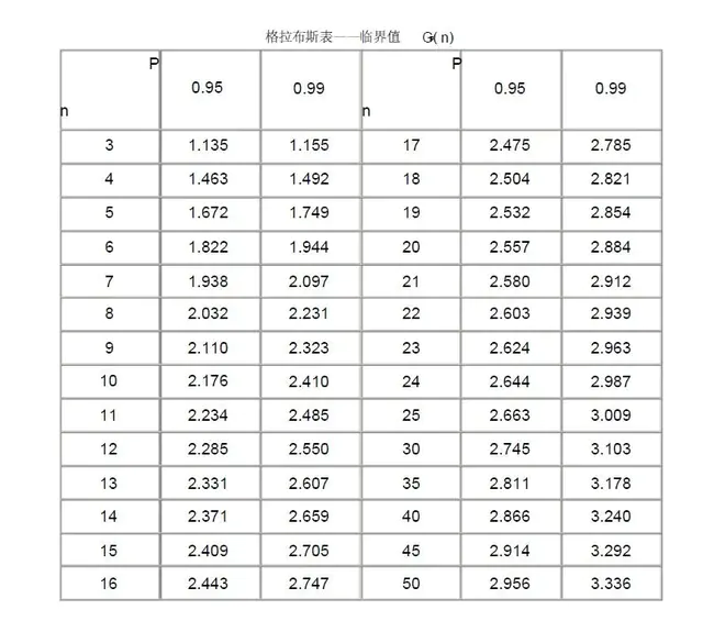 Indicative Limit Values : 指示性极限值