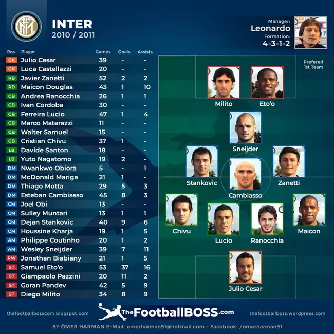 Inter League Play : 联赛间比赛