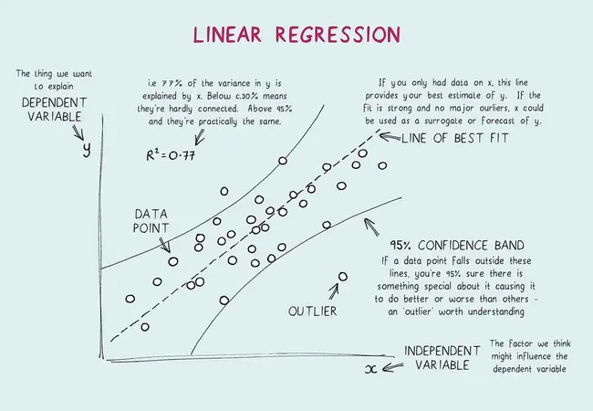 Linear Combination Correlation : 线性组合相关