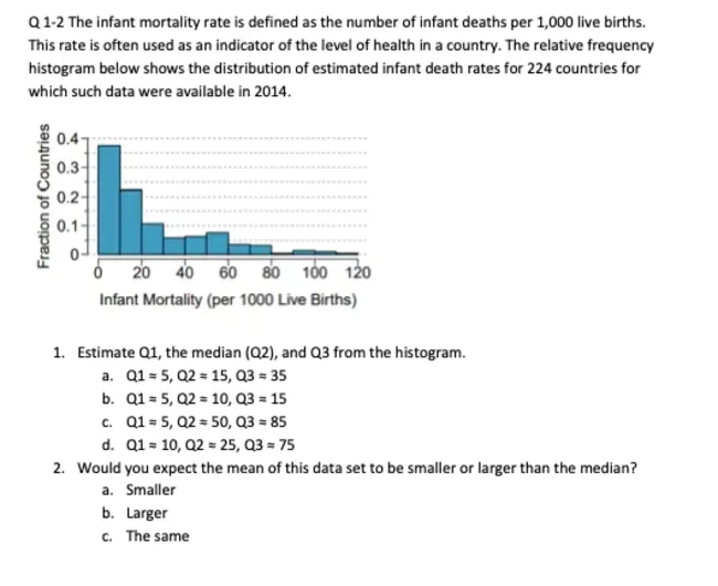 Infant Mortality Rate : 婴儿死亡率