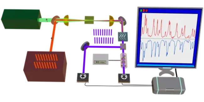 Isotope Measuring System : 同位素测量系统