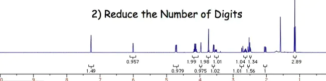 Integral Parameter Differences : 积分参数差