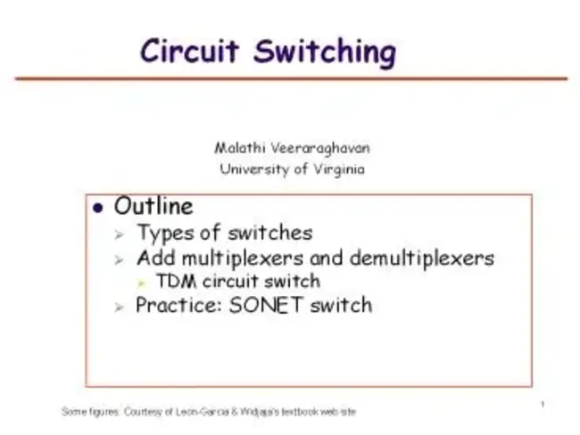 In-Plane Switching : 平面内转换