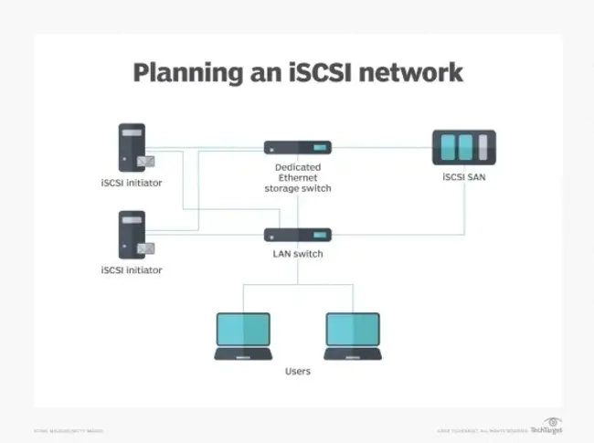 ISCSI (Internet Small Computer System Interface) Qualified Name : ISCSI（Internet小型计算机系统接口）限定名称