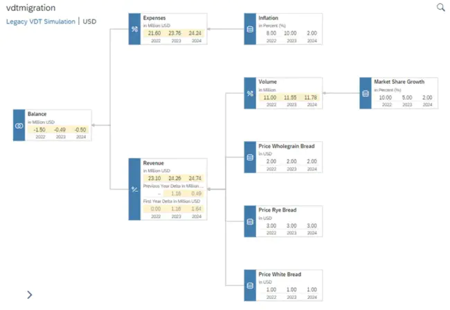 Update of Legacy Systems : 旧系统更新