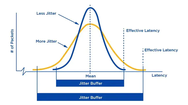 Jitter Bug : 抖动错误