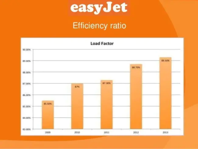 Jet Navigation Chart : 喷气式导航图