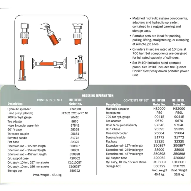 Maintenance Assist Module : 维修辅助模块