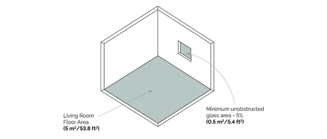 Minimum Bounding Box : 最小边界框