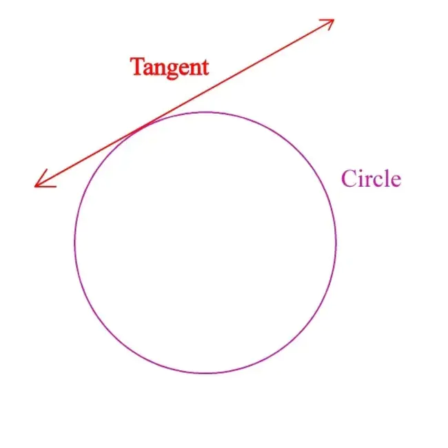 Tangent : 切线