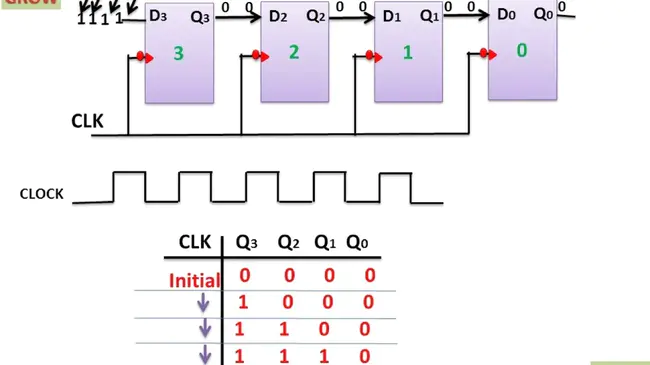 Serial Input/Output : 串行输入/输出