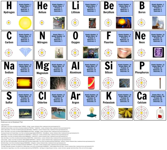 Array Element : 数组元素