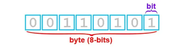 Byte Order Mark : 字节顺序标记