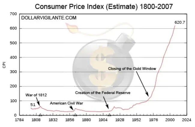 Web Price Index : 网络价格指数