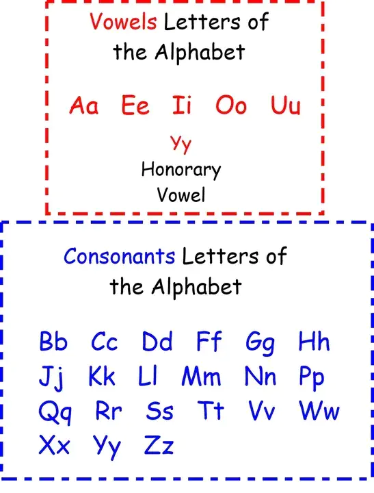 Vowel Consonant Consonant : 元音辅音辅音