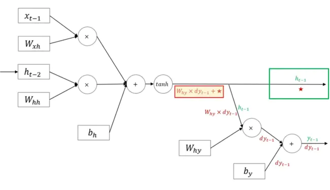 Signal Processing Language : 信号处理语言