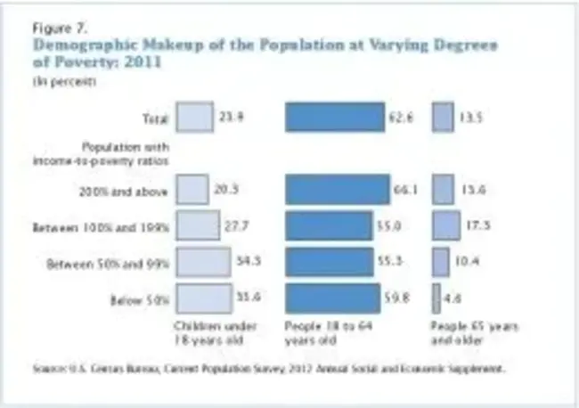 Duplication, Degeneration, and Complementation : 复制、退化和互补